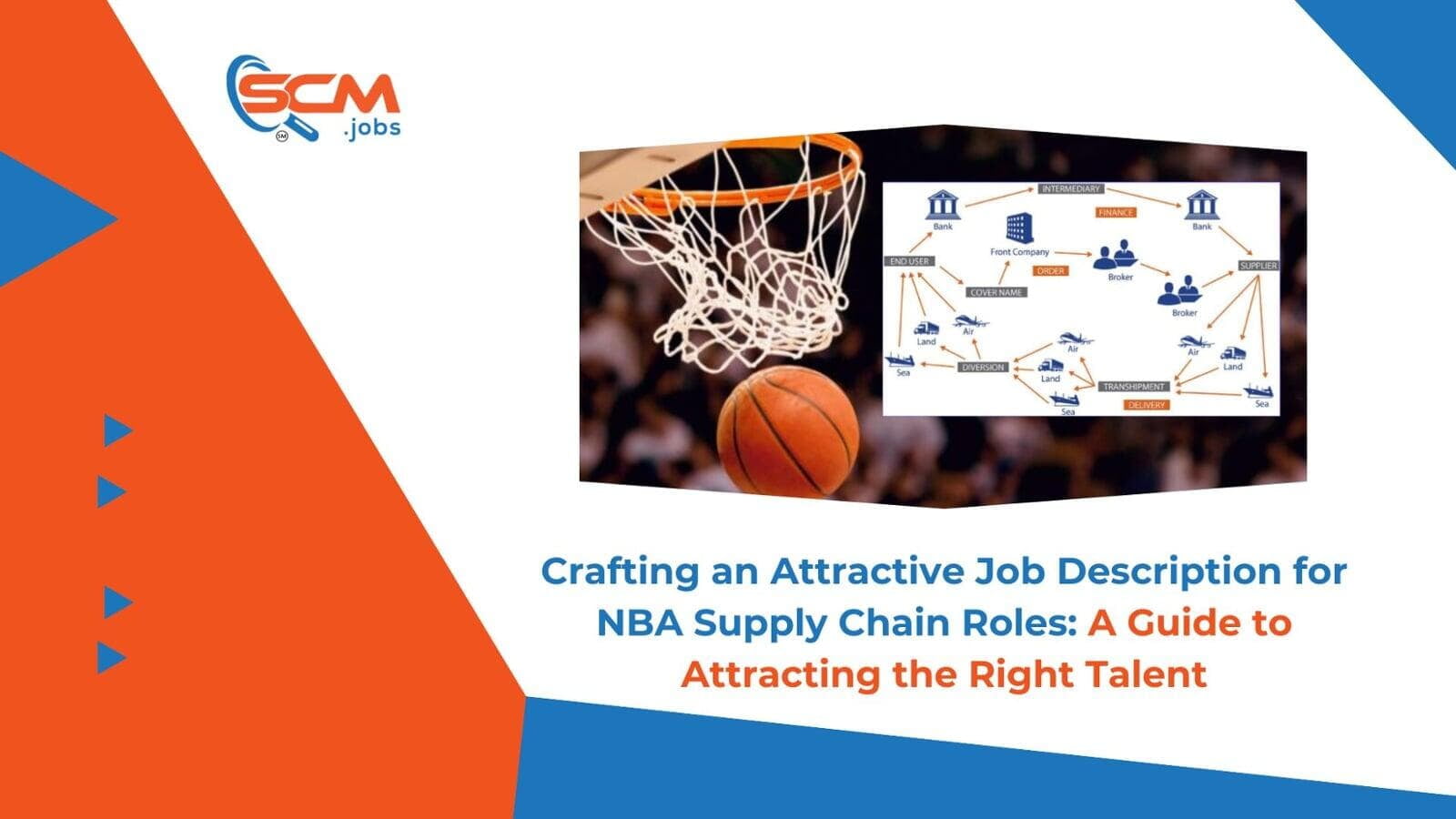Crafting an Attractive Job Description for NBA Supply Chain Roles: A Guide to Attracting the Right Talent